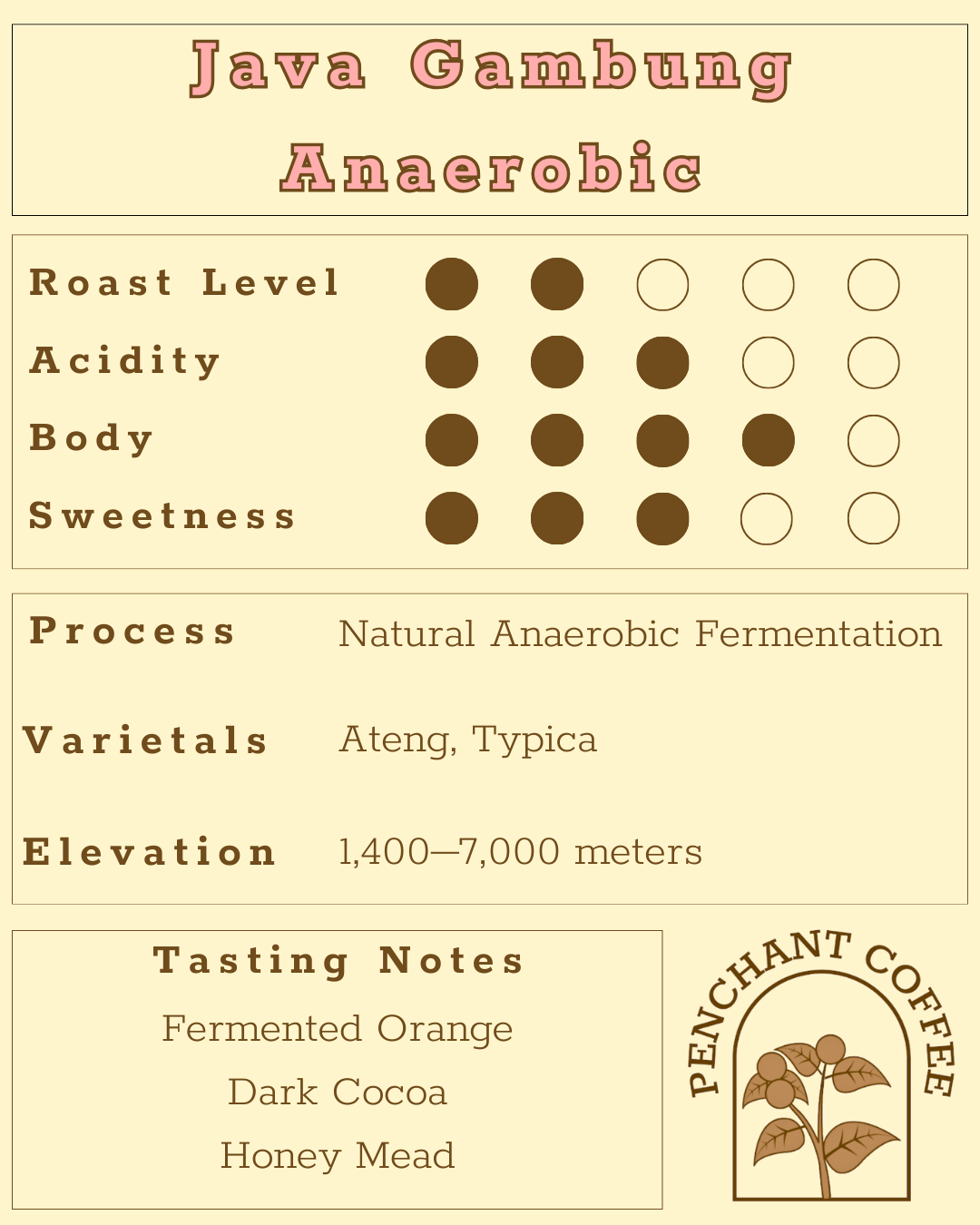 Java Gambung Anaerobic Dry Process
